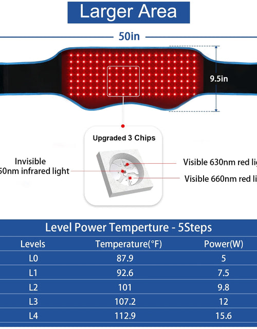 Load image into Gallery viewer, Red Light Belt, Infrared Light with Partition Control and Remote Control , near Infrared Red Light for Body(Blue)
